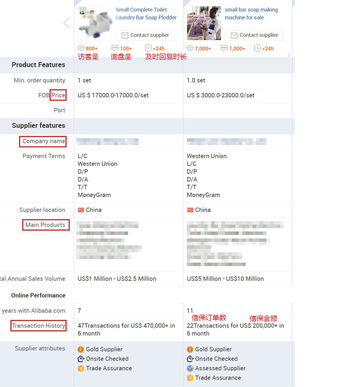 阿里巴巴如何分析竞争对手情况– 空空运营笔记