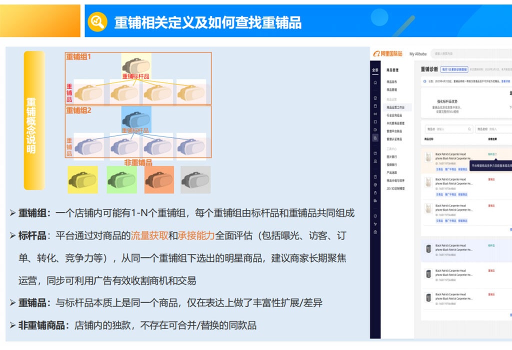 重铺相关定义
