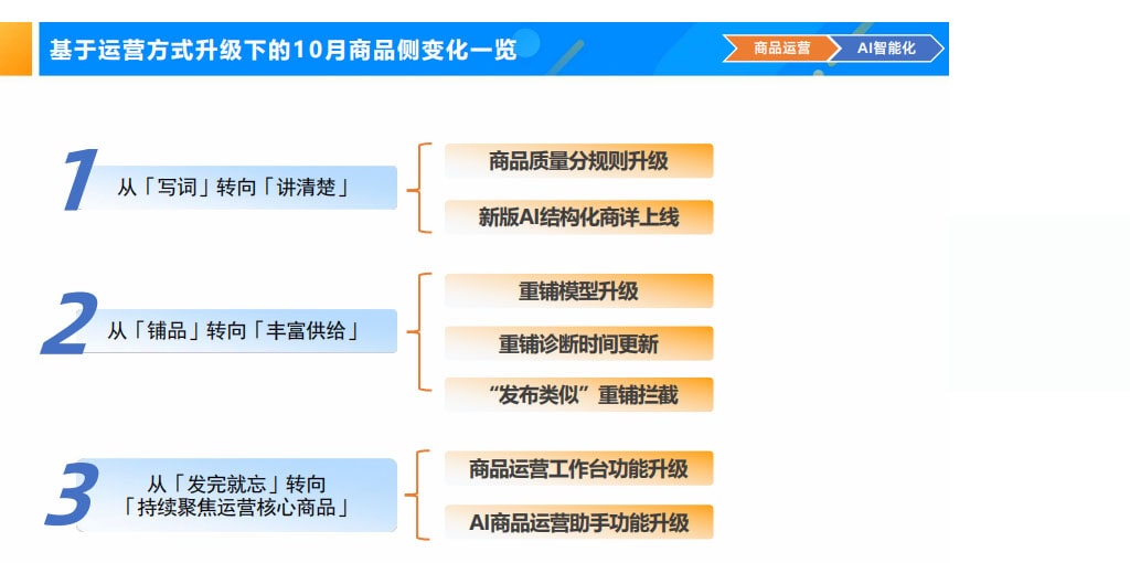 阿里国际站升级点