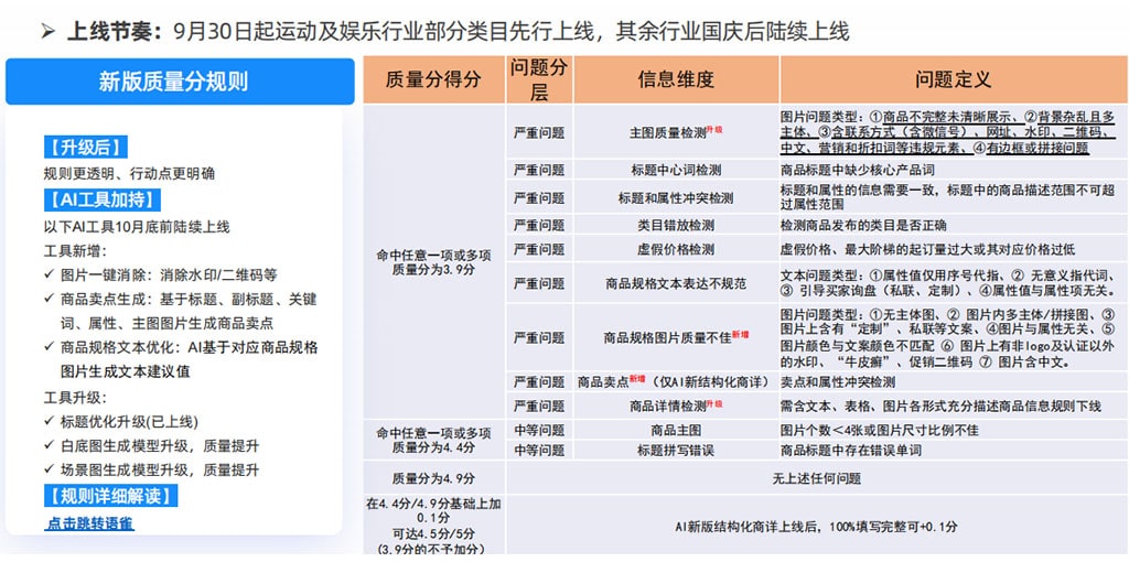 质量分规则
